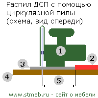 Распил ЛДСП по прямой с помощью циркулярной пилы